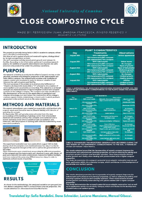 Close Compostin Cycle- Ferriccioni, Barona, Rivero, Ramirez (1).pdf